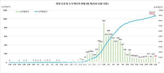 이데일리