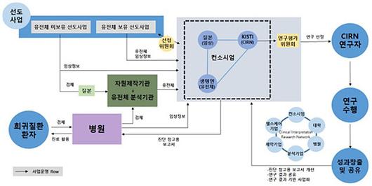 이데일리