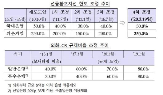 이데일리