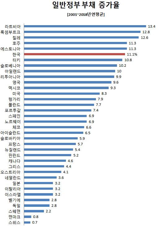 이데일리