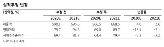 이데일리