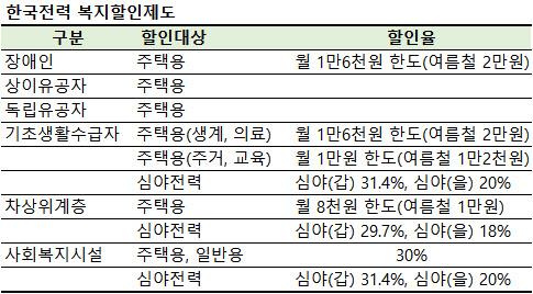 이데일리