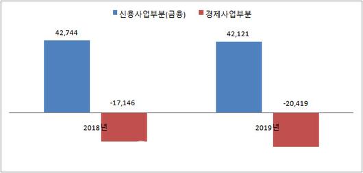 이데일리