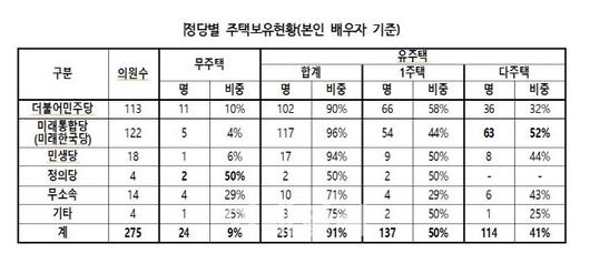 이데일리