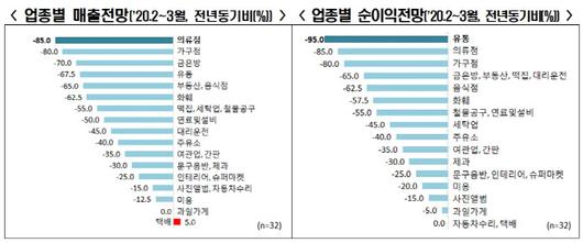 이데일리