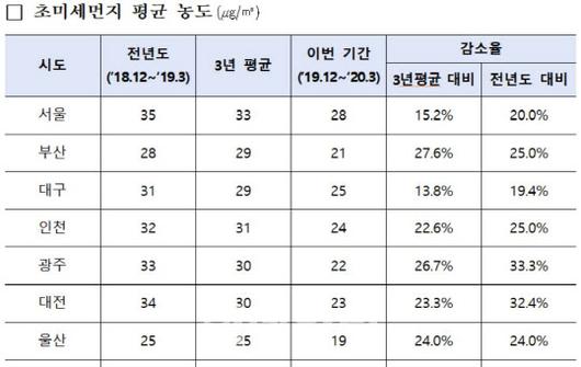 이데일리