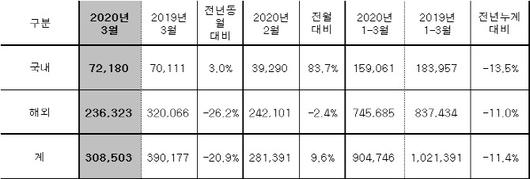 이데일리