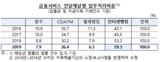 이데일리