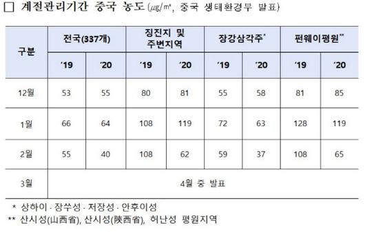 이데일리