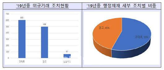 이데일리