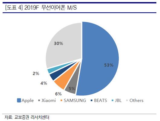 이데일리