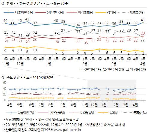 이데일리