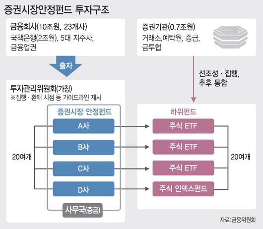 이데일리