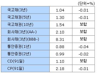 이데일리