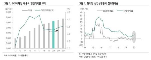 이데일리