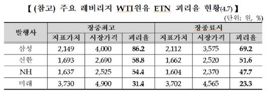 이데일리