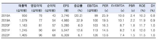 이데일리