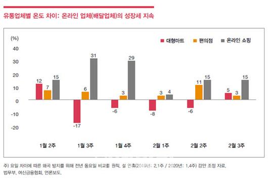 이데일리