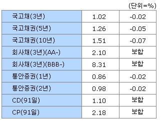 이데일리