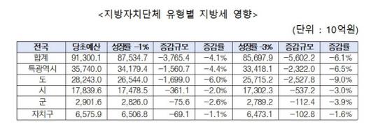 이데일리