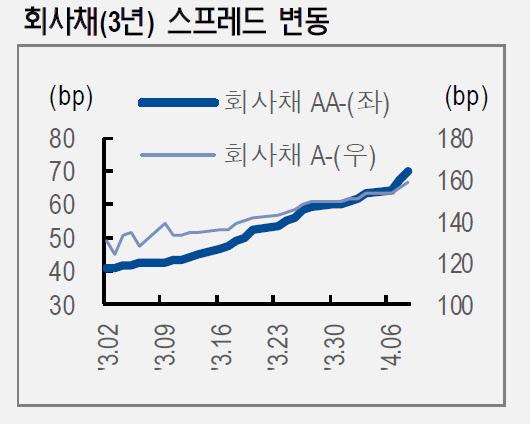 이데일리