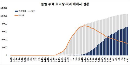 이데일리