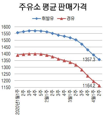 이데일리