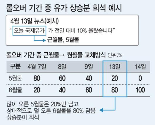 이데일리