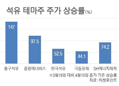 이데일리