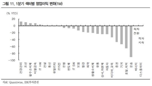 이데일리