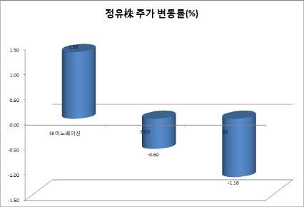 이데일리