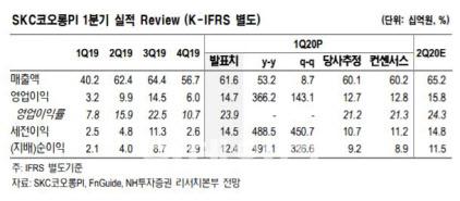 이데일리