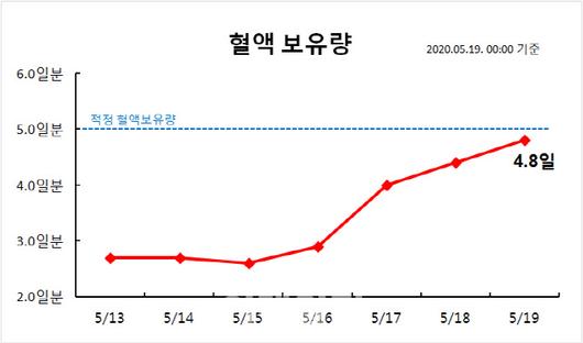 이데일리