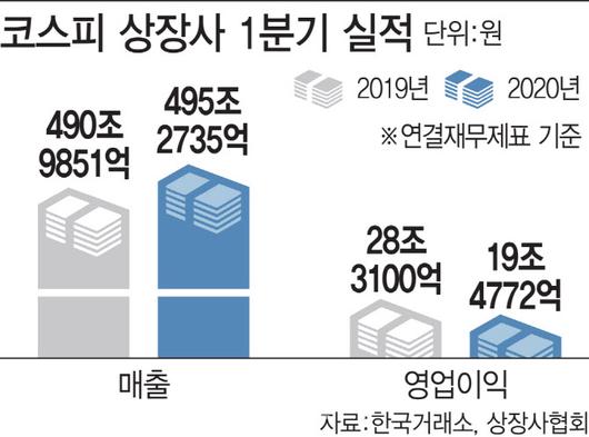 이데일리