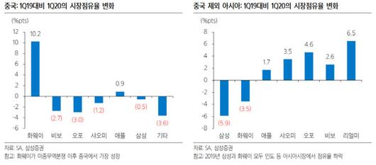 이데일리