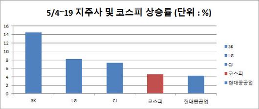 이데일리