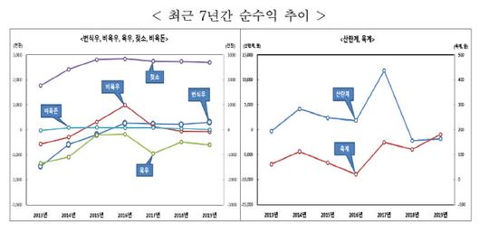 이데일리