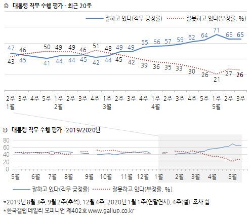 이데일리