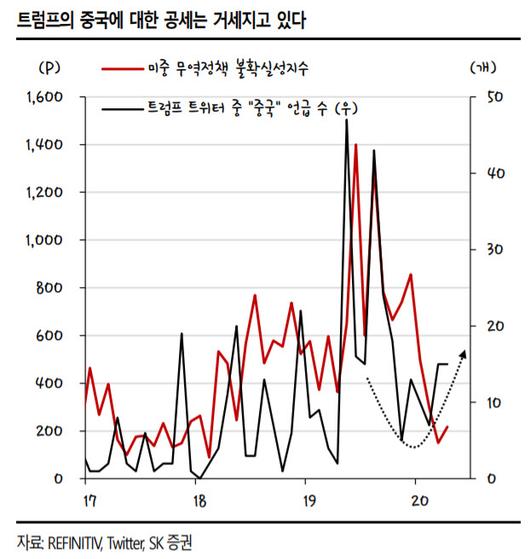 이데일리