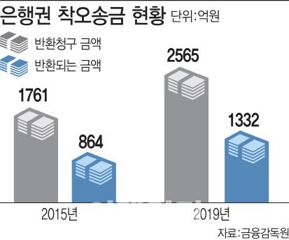 이데일리