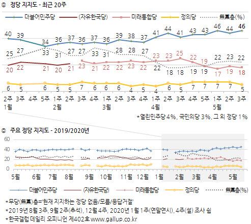 이데일리