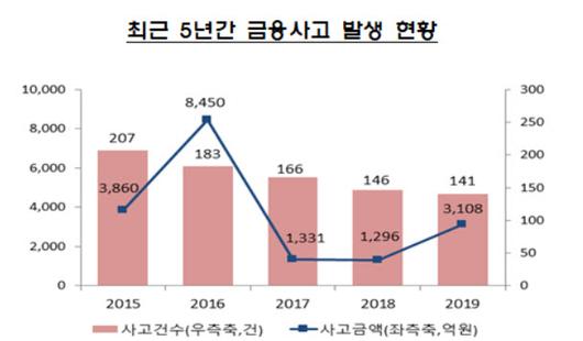 이데일리