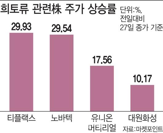 이데일리