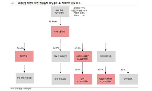 이데일리