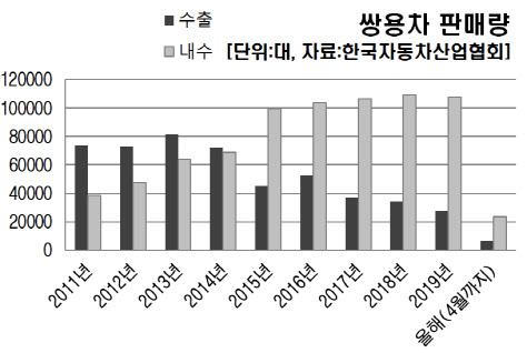 이데일리