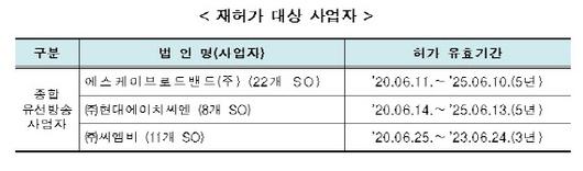 이데일리