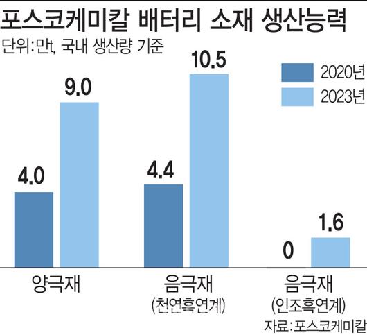 이데일리