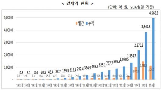 이데일리