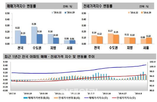 이데일리