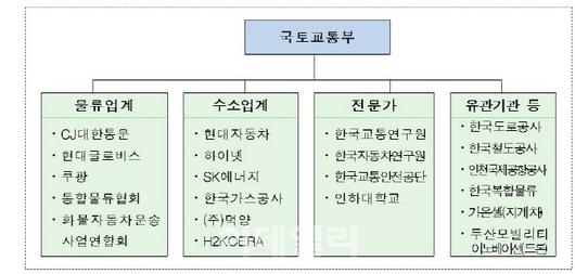 이데일리